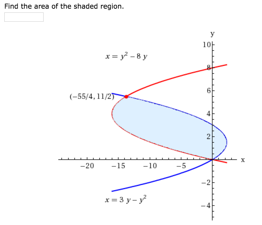 solved-find-the-area-of-the-shaded-region-chegg