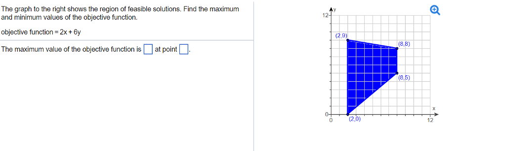 Solved The graph to the right shows the region of feasible | Chegg.com