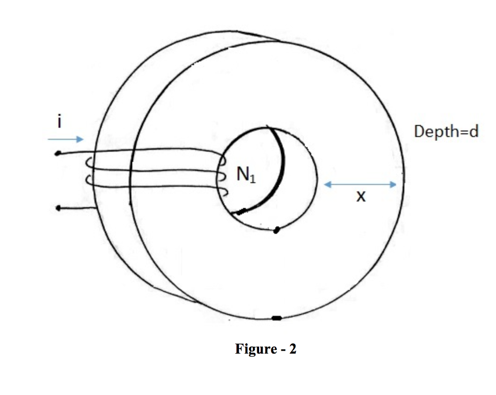 Solved B. Refer to the Figure2. The core has a relative