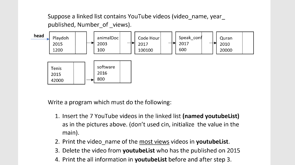 Solved Suppose a linked list contains YouTube videos | Chegg.com