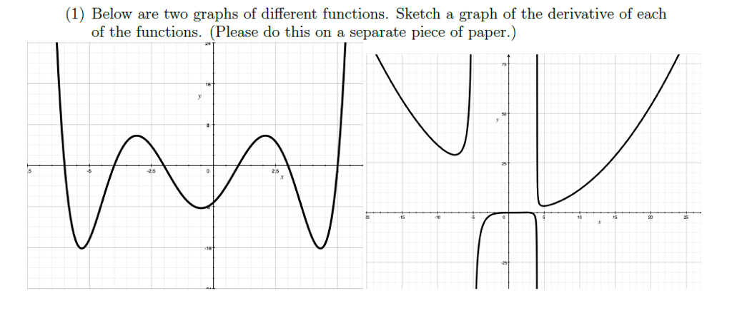 Solved (1) Below are two graphs of different functions. | Chegg.com