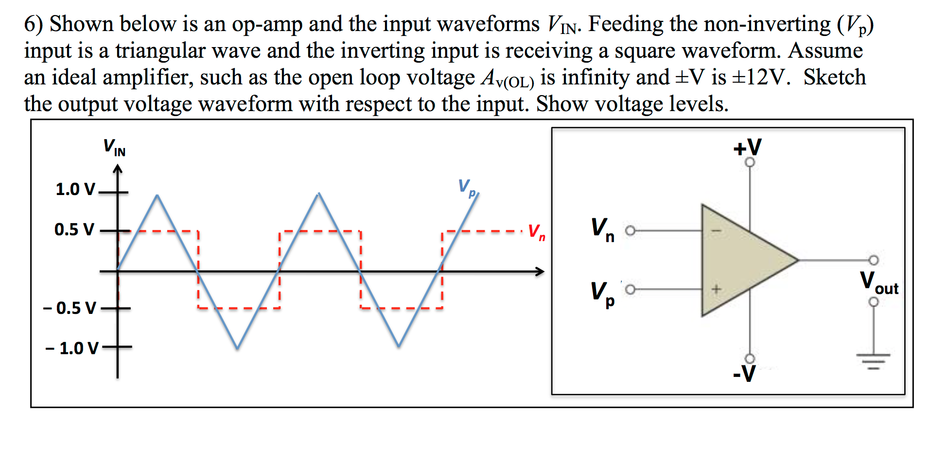 solved-shown-below-is-an-op-amp-and-the-input-waveforms-chegg