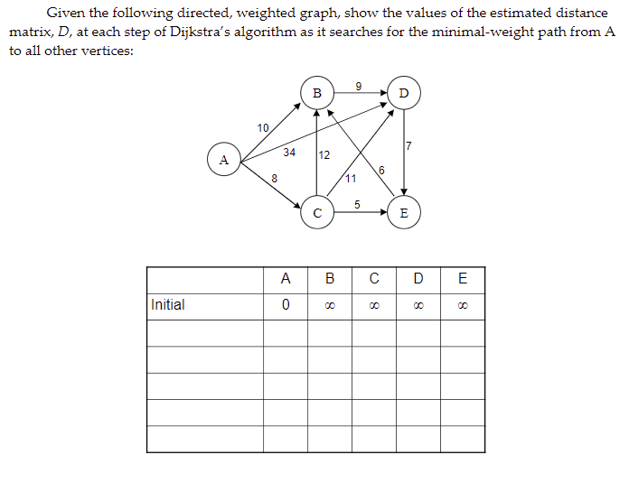 Solved Given the following directed, weighted graph, show | Chegg.com