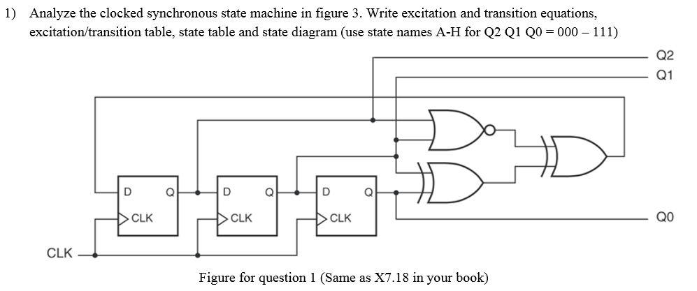 Solved Analyze the clocked synchronous state machine in | Chegg.com