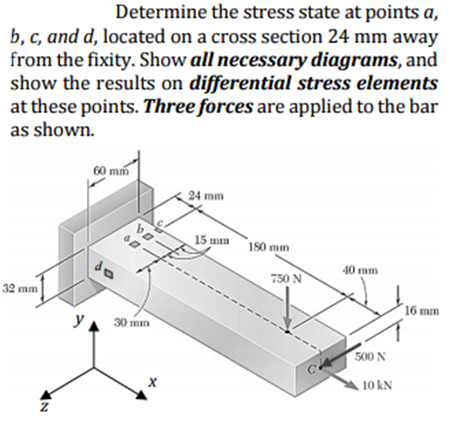 Solved Determine the stress state at points a, b, c, and d, | Chegg.com