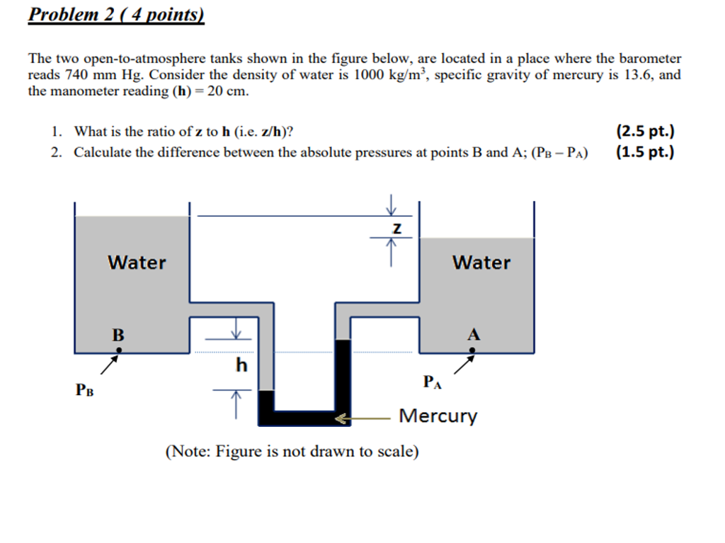 Solved Problem 2 (4points) The two open-to-atmosphere tanks | Chegg.com