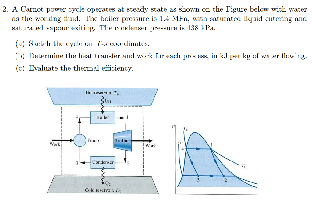 Solved 2. A Carnot power cycle operates at steady state as