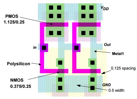 Solved Course is VLSI What is the functionality of | Chegg.com