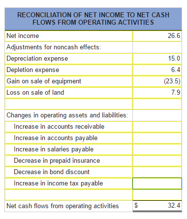 how do i use cash advance on a credit card