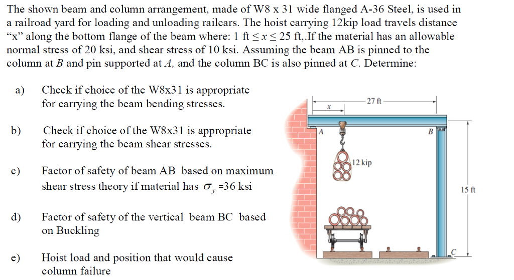 W8 Column Solved The shown beam and column arrangement, made of W8 x | Chegg.com