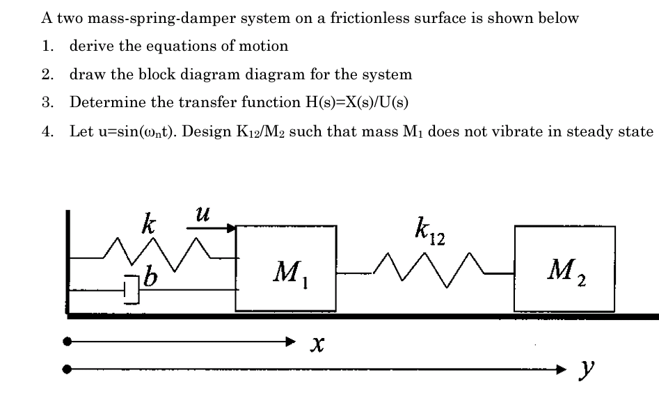 A two massspringdamper system on a frictionless