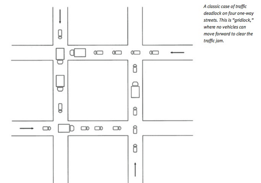 if-a-deadlock-occurs-at-a-combination-of-downtown-chegg