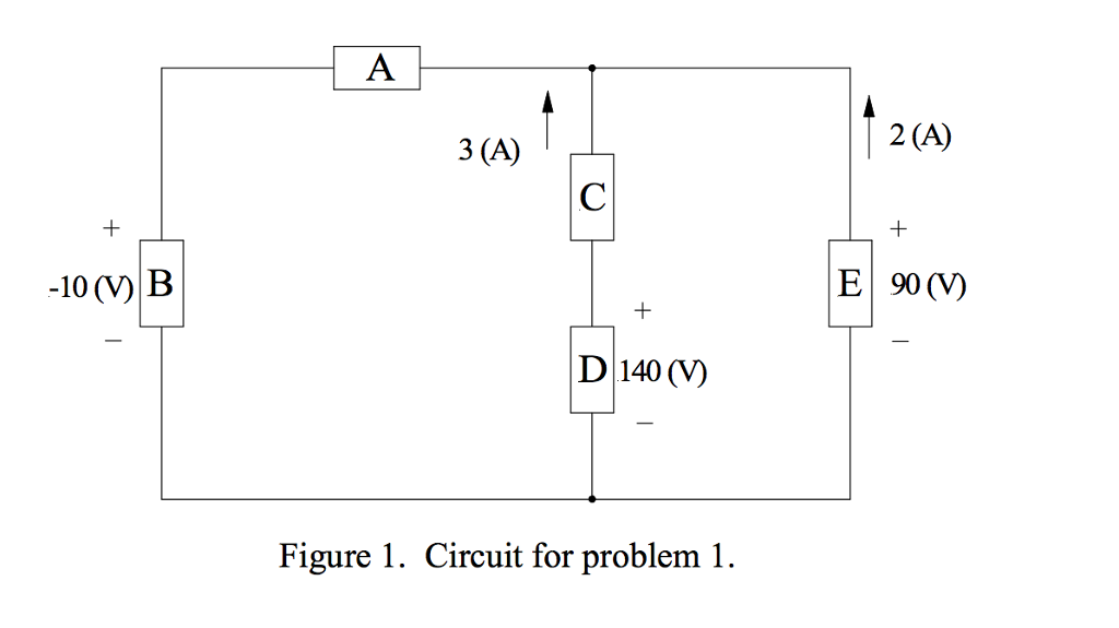 Solved Consider the circuit shown in Figure 1. (a) Determine | Chegg.com