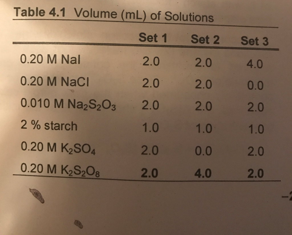 Iodine Clock Reaction Lab. The time shows how long