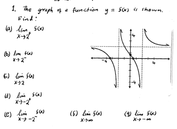 Solved 1, The graph 따 a function y- S