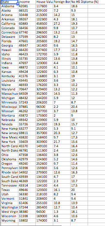 Solved The accompanying table shows a portion of median | Chegg.com