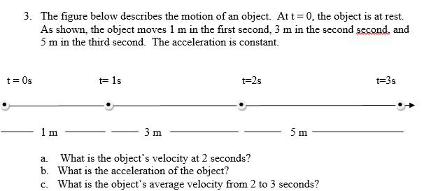 solved-3-the-figure-below-describes-the-motion-of-an-chegg