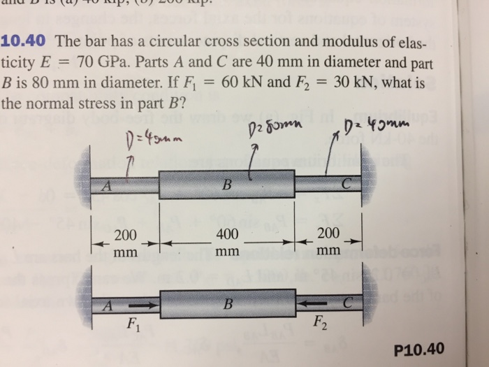 Solved The bar has a circular cross section and modulus of