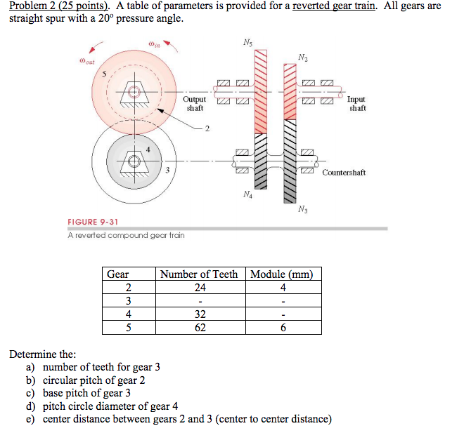 Solved Problem 2 (25 points). A table of parameters is