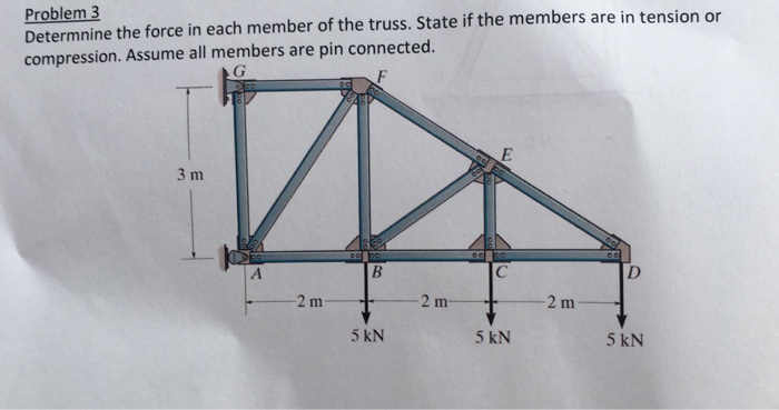 Solved Determine the force in each member of the truss. | Chegg.com