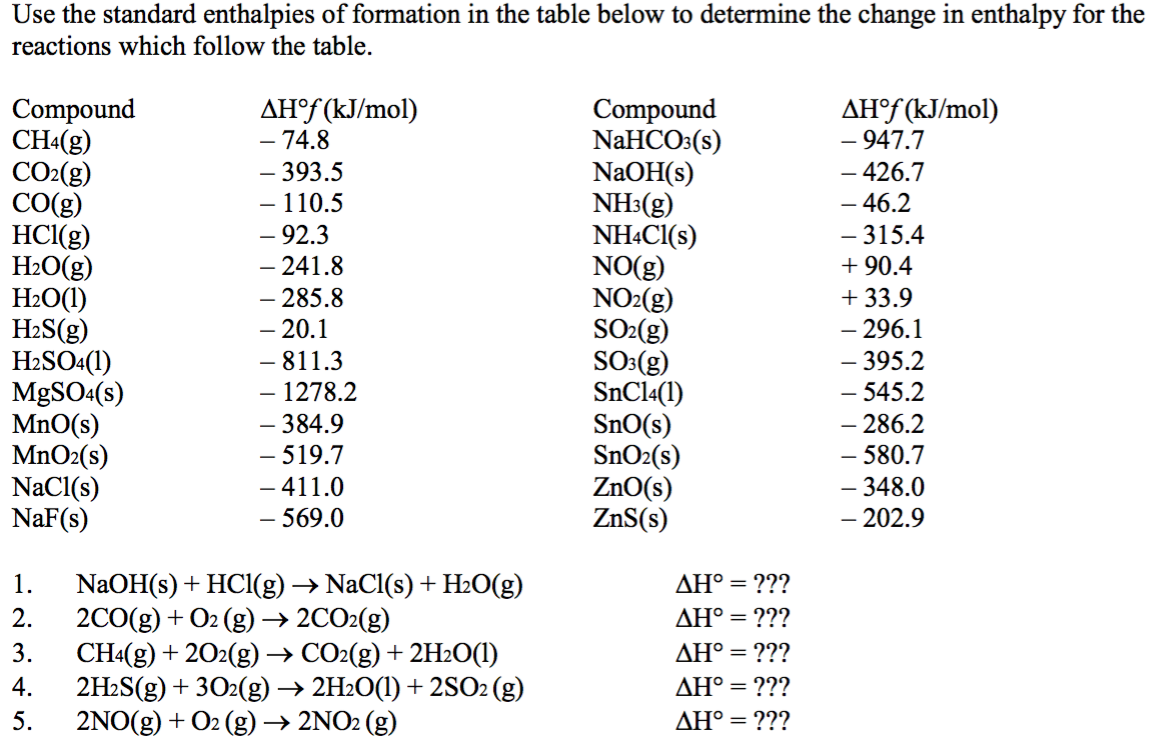 entropy table