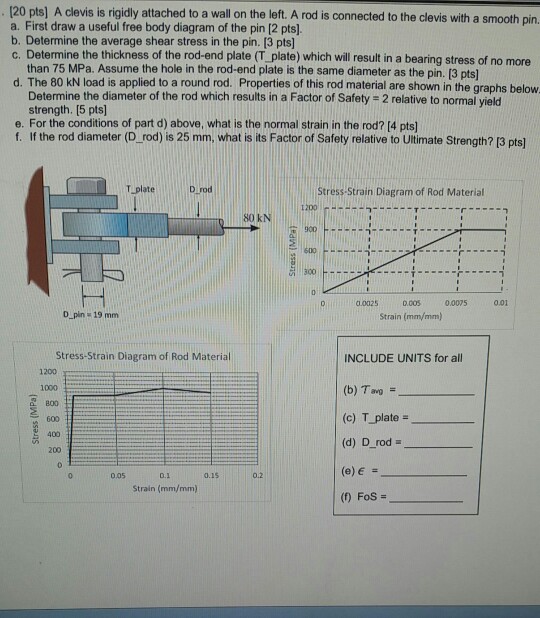 Solved [20 pts] A clevis is rigidly attached to a wall on