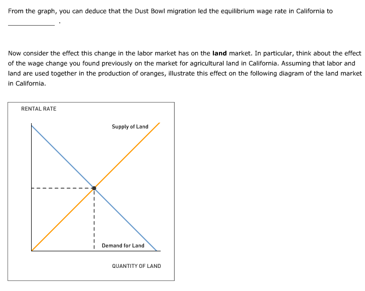 Solved 4. The markets for labor, land, and capital Aa Aa
