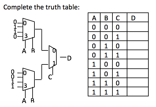 Solved Complete the truth table: ABC D 0-0 0-3 0 1 1 0-0 0 1 | Chegg.com