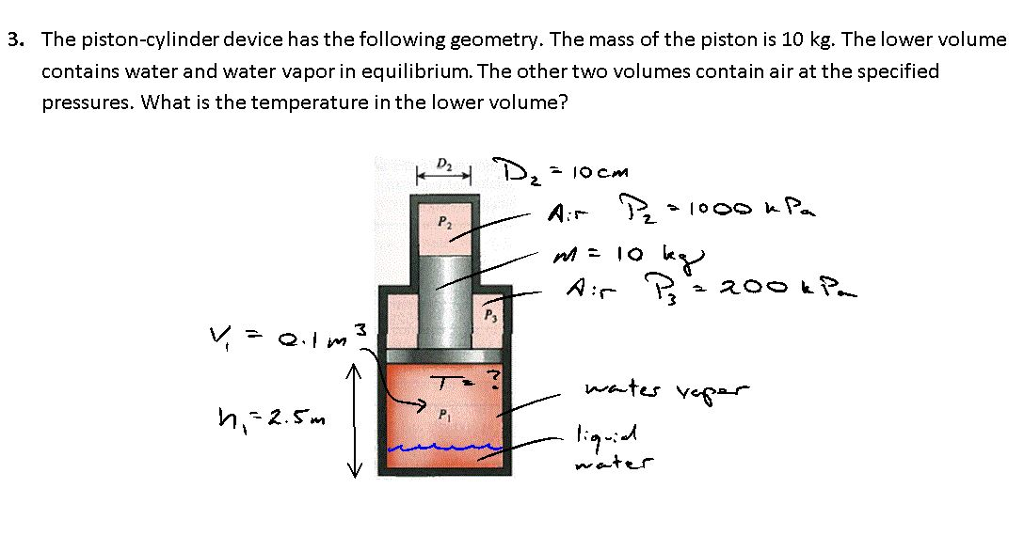 Solved The pistoncylinder device has the following