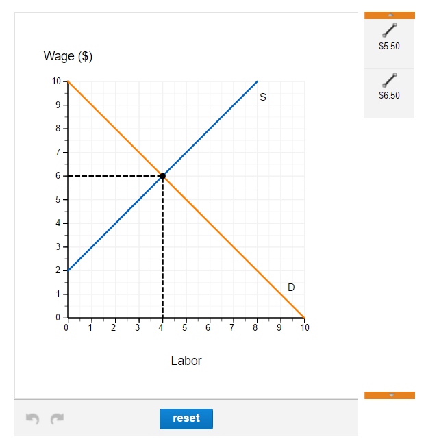 solved-assume-the-equilibrium-wage-rate-is-6-as-shown-chegg