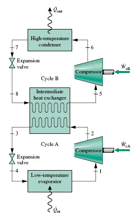 Solved A vapor-compression refrigeration system operates | Chegg.com