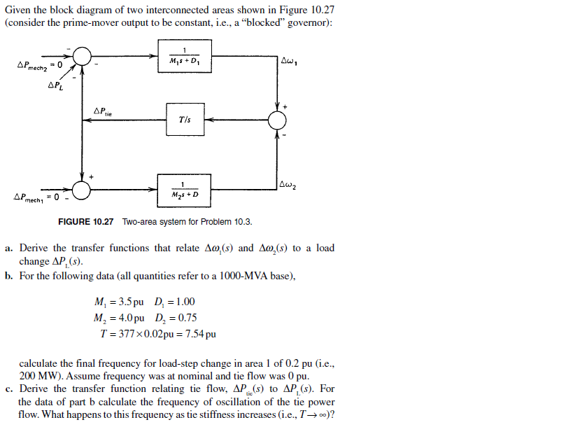 Solved: Given The Block Diagram Of Two Interconnected Area... | Chegg.com