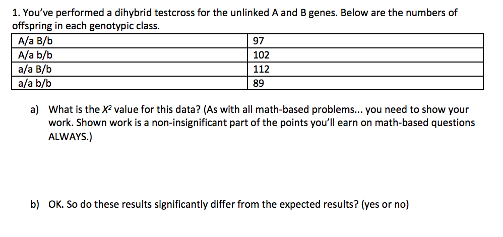 Solved You've performed a dihybrid testcross for the | Chegg.com