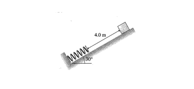 Solved A 10 kg block slides 4.0 m down a ramp (having a | Chegg.com