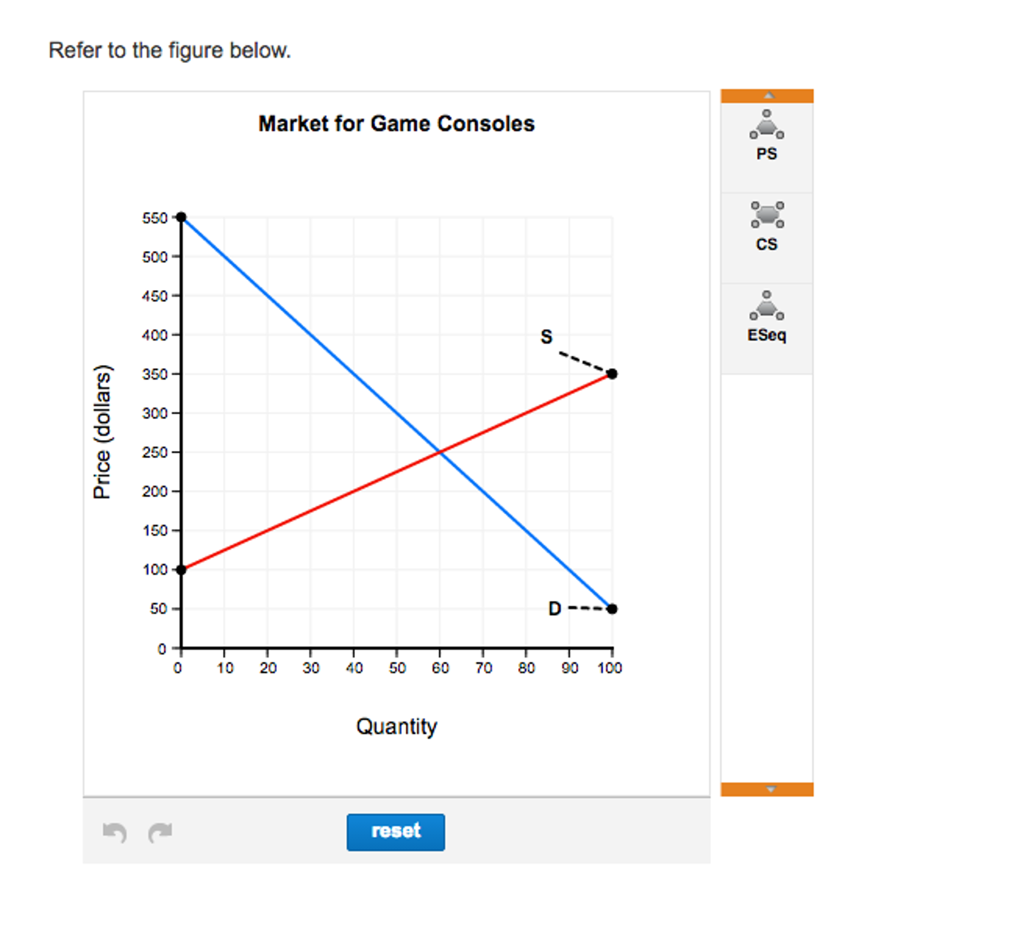Solved Refer to the figure below. a. What will be the | Chegg.com