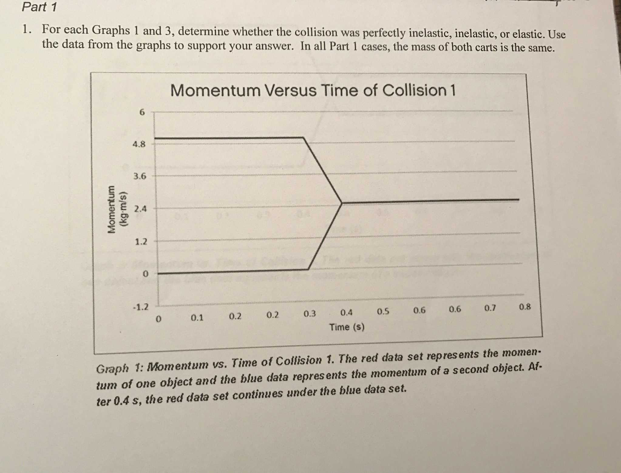 Inelastic Collision Graph