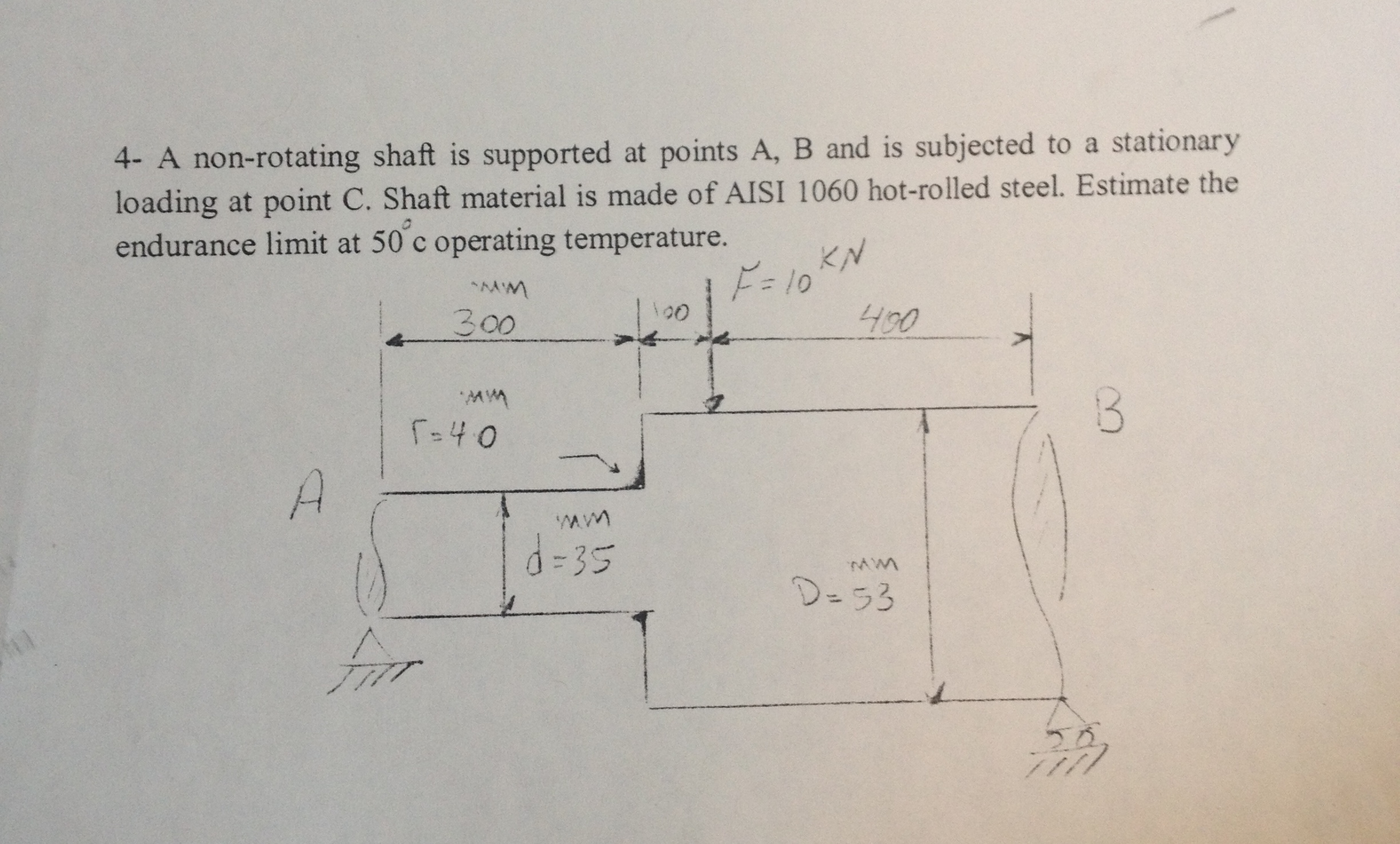 A nonrotating shaft is supported at points A, B and
