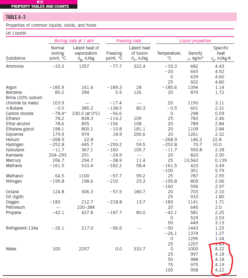 solved-why-are-there-different-specific-heat-values-given-chegg