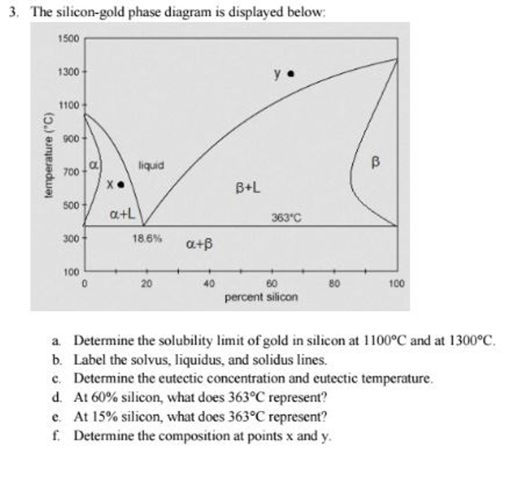 Silicon Phase Diagram