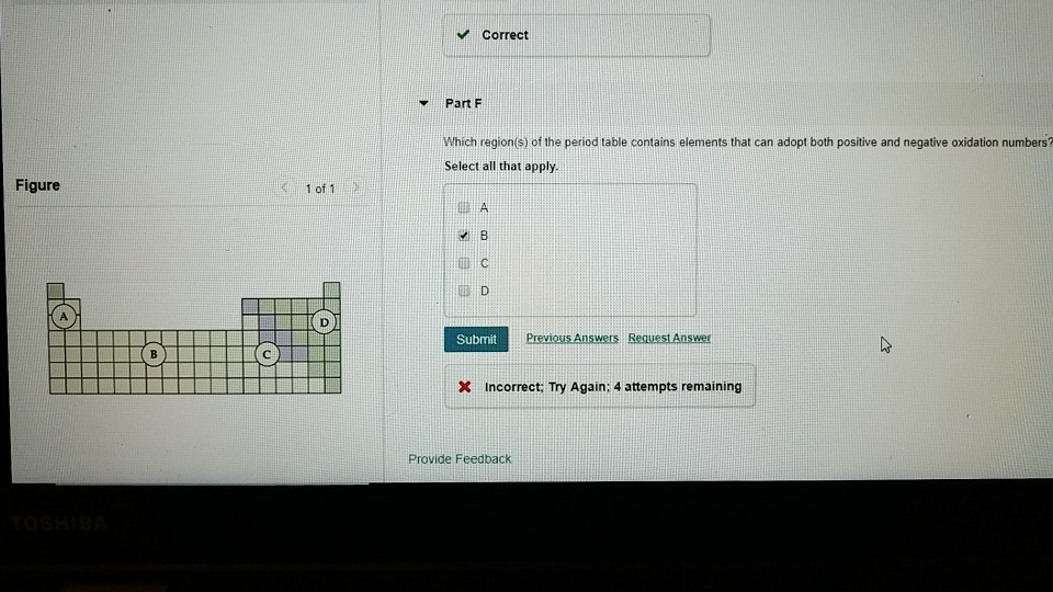 Solved Correct Part F Which region's) of the period table | Chegg.com