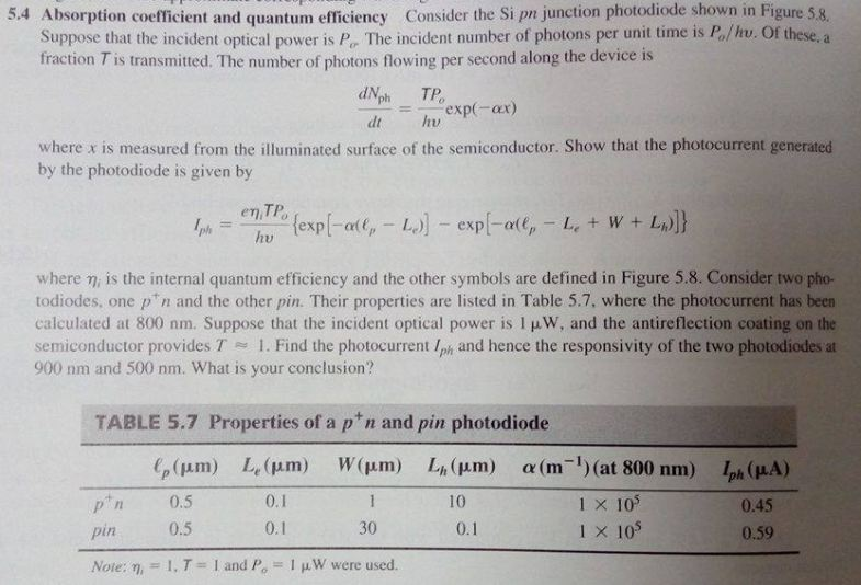 Solved Consider the Si pn junction photodiode shown in | Chegg.com