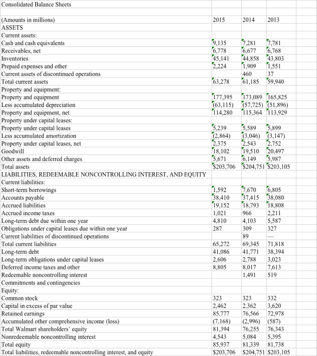 Solved 1 Common Size The Following Financial Statements 1854