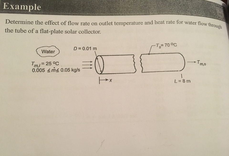 Solved Determine the effect of flow rate on outlet | Chegg.com