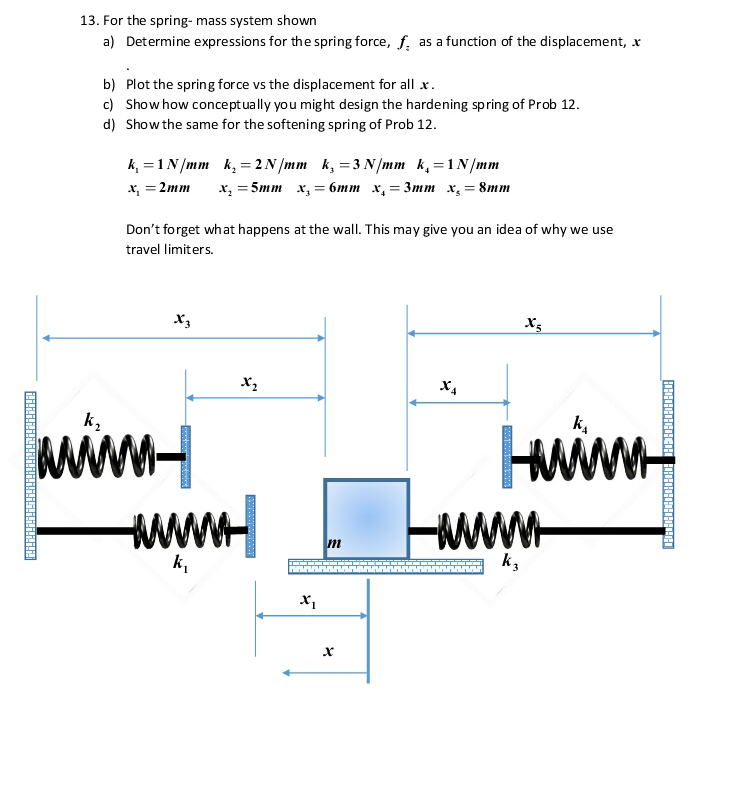 Solved For The Spring Mass System Shown Determine