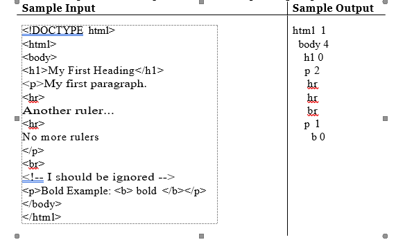 Write a program called HTMLSummarizer.java that reads | Chegg.com