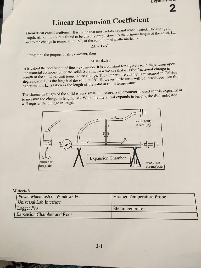 solved-exper-linear-expansion-coefficient-theoretical-chegg