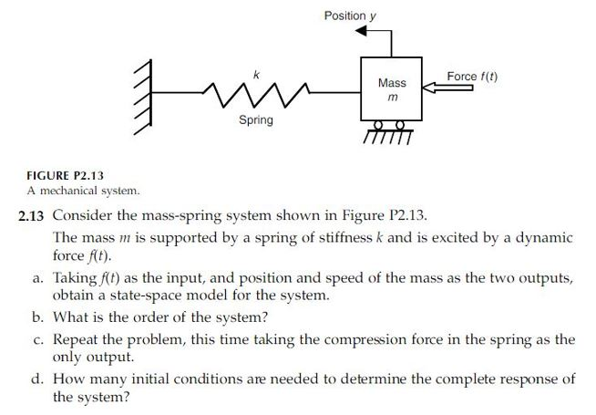 Solved Consider The Mass-spring System Shown In Figure | Chegg.com