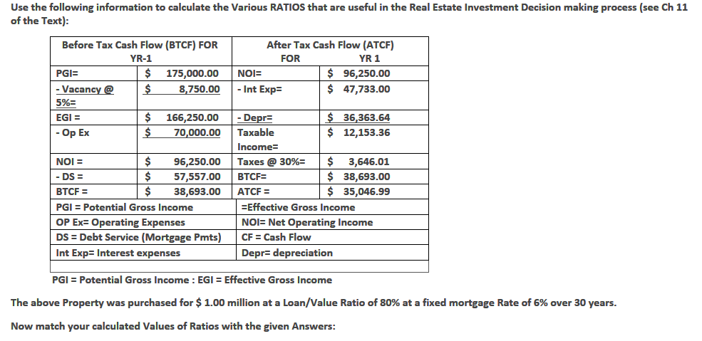 noi calculation in real estate