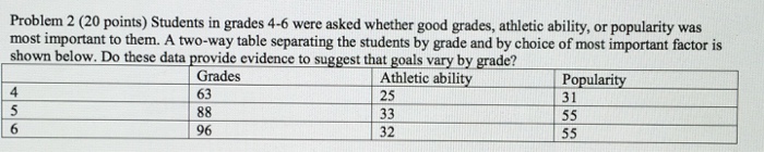 solved-students-in-grades-4-6-were-asked-whether-good-chegg