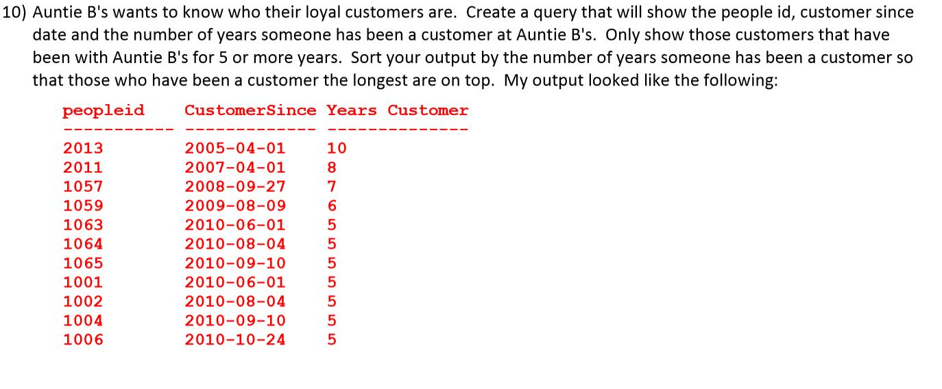 Solved Any Idea How To Only Show Those Customers That Chegg